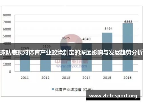 球队表现对体育产业政策制定的深远影响与发展趋势分析