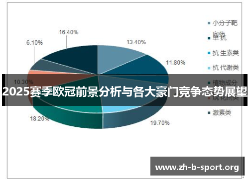 2025赛季欧冠前景分析与各大豪门竞争态势展望