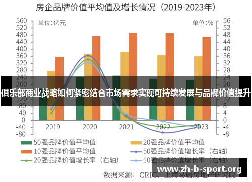 俱乐部商业战略如何紧密结合市场需求实现可持续发展与品牌价值提升