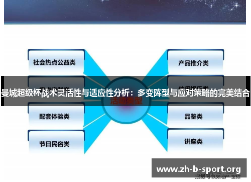 曼城超级杯战术灵活性与适应性分析：多变阵型与应对策略的完美结合