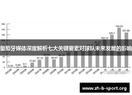 葡萄牙媒体深度解析七大关键要素对球队未来发展的影响