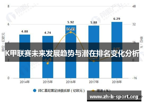 K甲联赛未来发展趋势与潜在排名变化分析