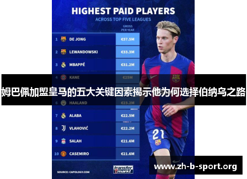 姆巴佩加盟皇马的五大关键因素揭示他为何选择伯纳乌之路