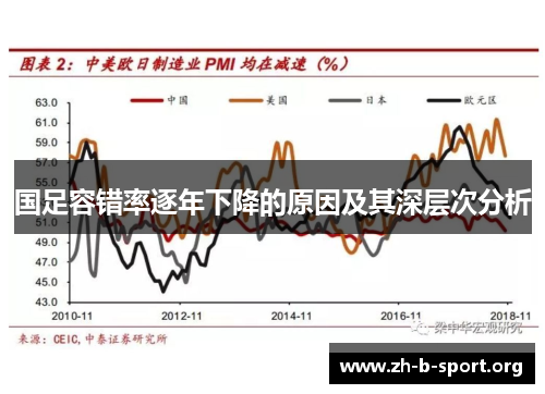国足容错率逐年下降的原因及其深层次分析