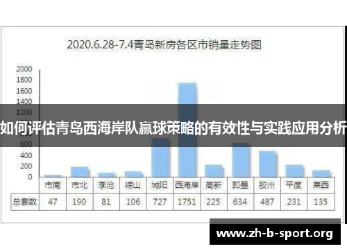 如何评估青岛西海岸队赢球策略的有效性与实践应用分析