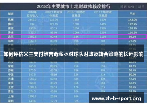 如何评估米兰支付维吉奇薪水对球队财政及转会策略的长远影响