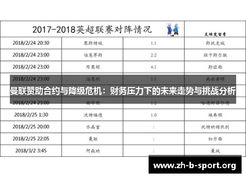 曼联赞助合约与降级危机：财务压力下的未来走势与挑战分析