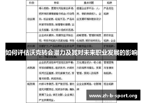 如何评估沃克转会潜力及其对未来职业发展的影响
