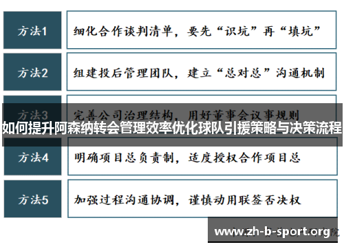 如何提升阿森纳转会管理效率优化球队引援策略与决策流程