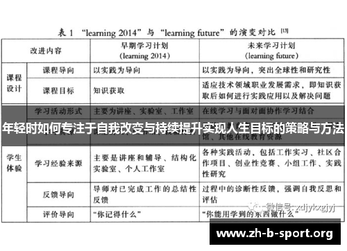 年轻时如何专注于自我改变与持续提升实现人生目标的策略与方法