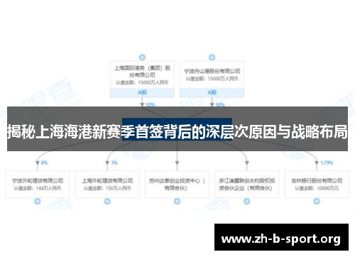 揭秘上海海港新赛季首签背后的深层次原因与战略布局