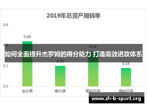 如何全面提升杰罗姆的得分能力 打造高效进攻体系