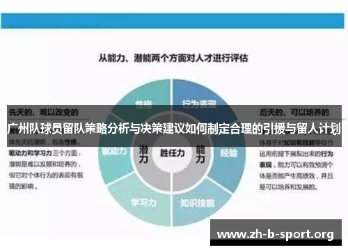 广州队球员留队策略分析与决策建议如何制定合理的引援与留人计划