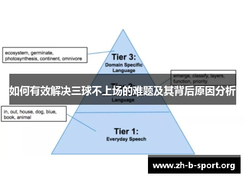 如何有效解决三球不上场的难题及其背后原因分析
