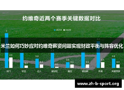 米兰如何巧妙应对约维奇薪资问题实现财政平衡与阵容优化