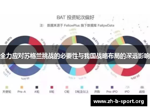 全力应对苏格兰挑战的必要性与我国战略布局的深远影响