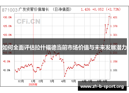如何全面评估拉什福德当前市场价值与未来发展潜力