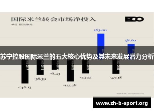 苏宁控股国际米兰的五大核心优势及其未来发展潜力分析