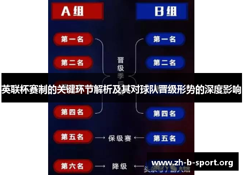 英联杯赛制的关键环节解析及其对球队晋级形势的深度影响