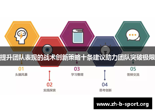 提升团队表现的战术创新策略十条建议助力团队突破极限